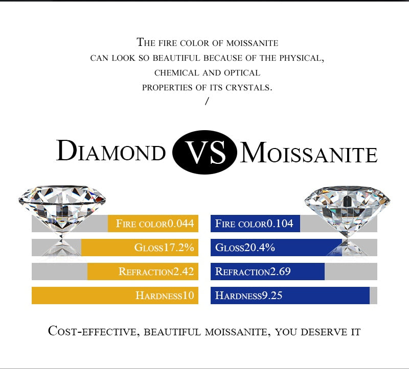 1CT Moissanite 925 Silver Necklace